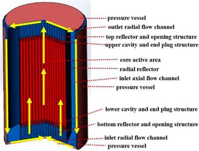 Numerical Simulation and Experimental Study on Gas Flow in an Open Lattice Structure for an Advanced Space Nuclear Power System